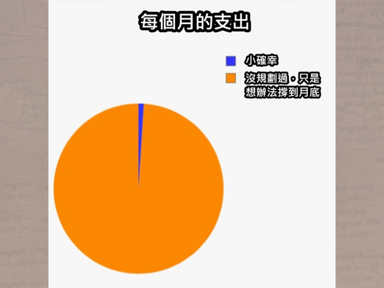 關於記帳：如何開始、持續，以及你可能沒想過的事 (下)