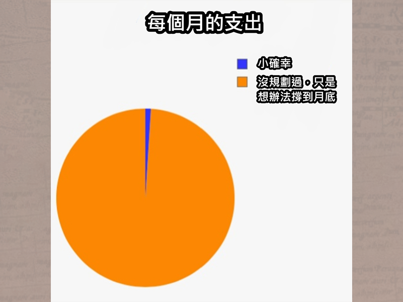 想記帳省錢嗎？更重要的可能是如何用在對的地方。