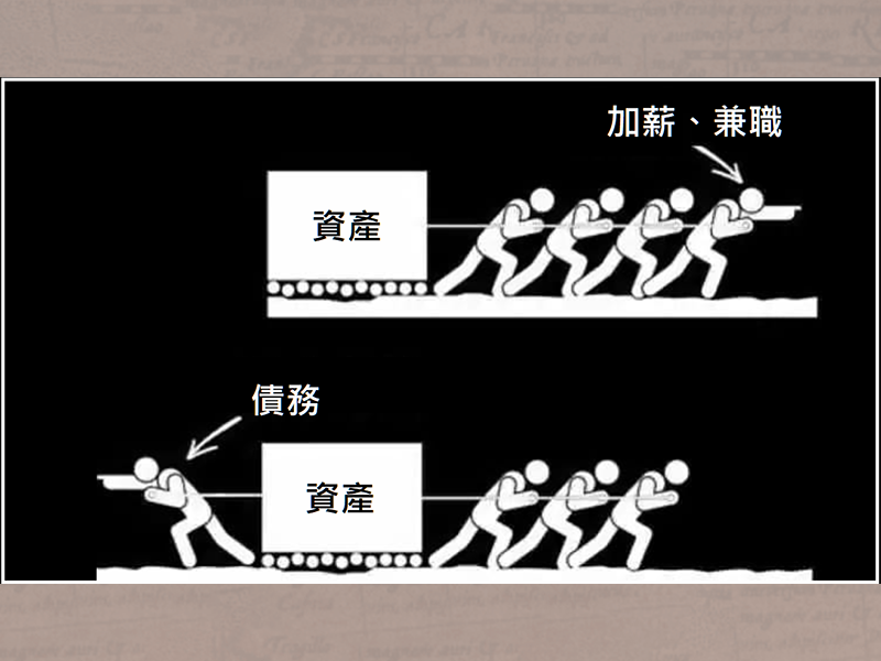 如何累積資產，加速和避免減速都很重要！