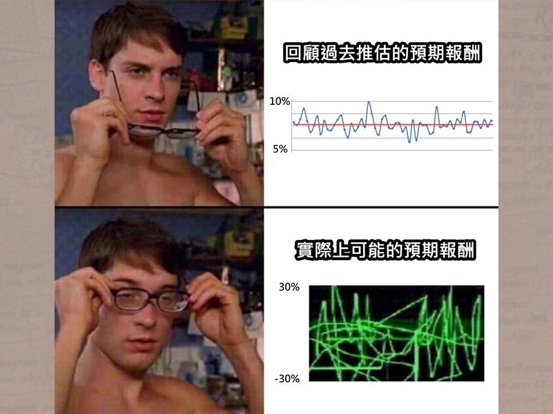 圖片僅供參考，未來報酬以現實結果為準。