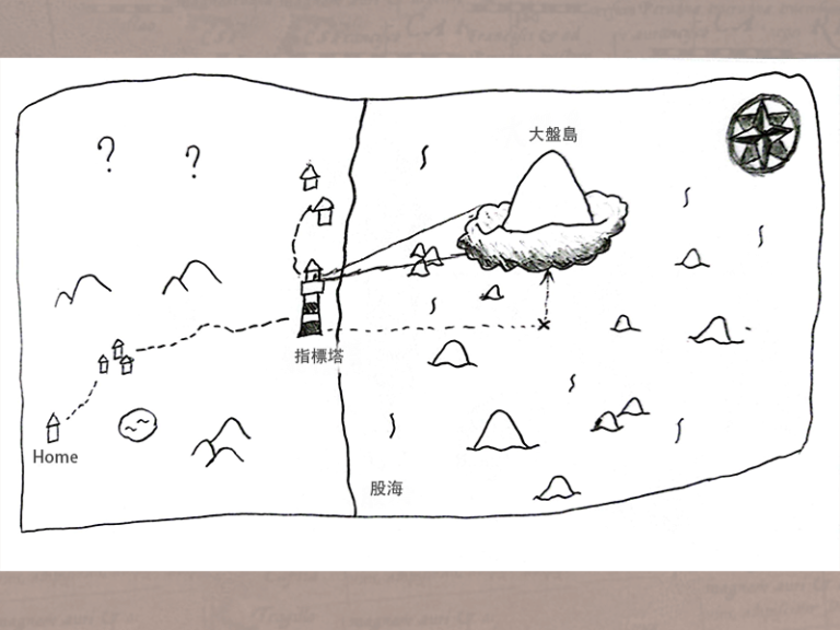 開始繪製人財藏寶圖吧！(新手摸索篇)