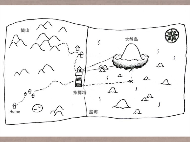 開始繪製人財藏寶圖吧！(存活策略篇)