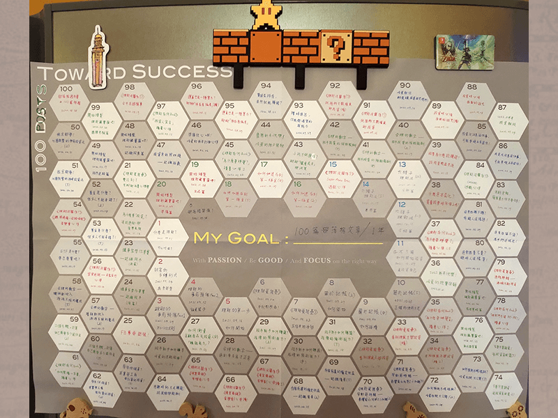 一年前冷蛋立下了一個目標，到今天終於填滿格子了！