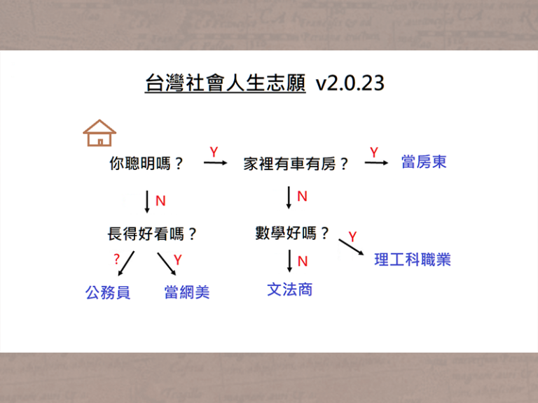 3 + 1 張圖，讓你有更好的人生志願選擇