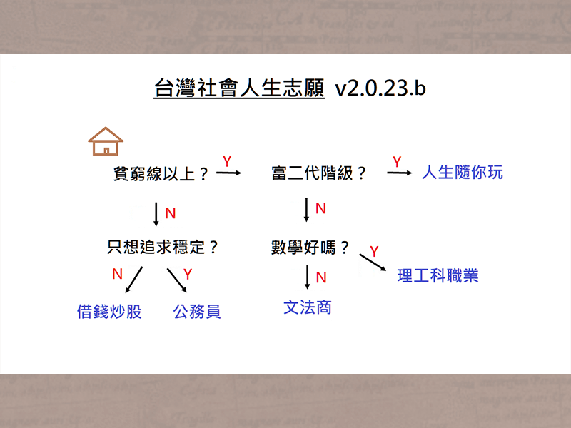 出生決定一輩子？不認分想翻身只能賭一把嗎？