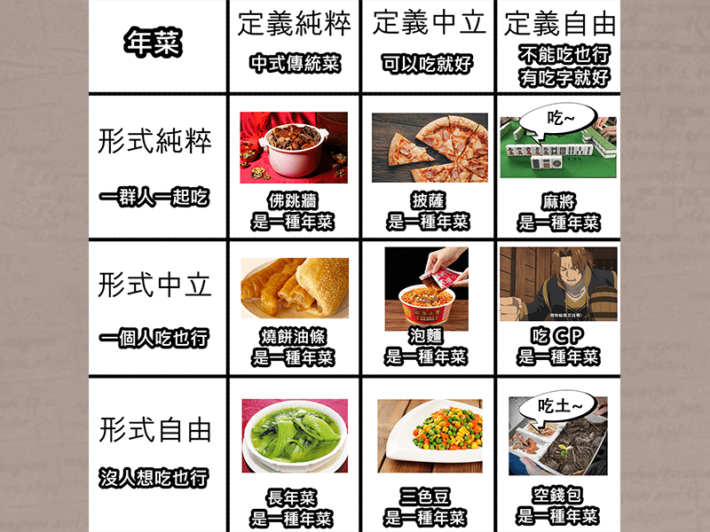 年菜是一種...很玄的東西 (?)