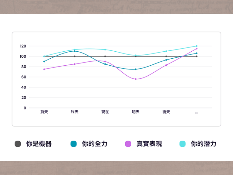不一定要每天盡力，而是疊代微小努力