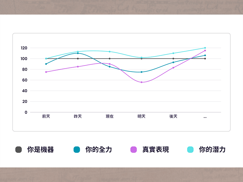凡事盡力而為？或許可以試著更有彈性一些。