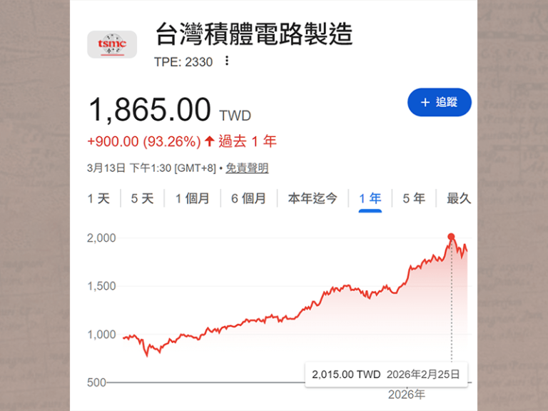 一年漲了一倍！目前是高點了嗎？